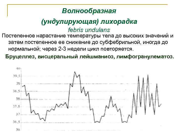 Волнообразная (ундулирующая) лихорадка febris undulans Постепенное нарастание температуры тела до высоких значений и затем