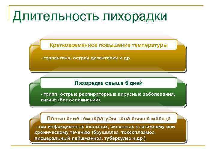 Длительность лихорадки Кратковременное повышение температуры - герпангина, острая дизентерия и др. Лихорадка свыше 5