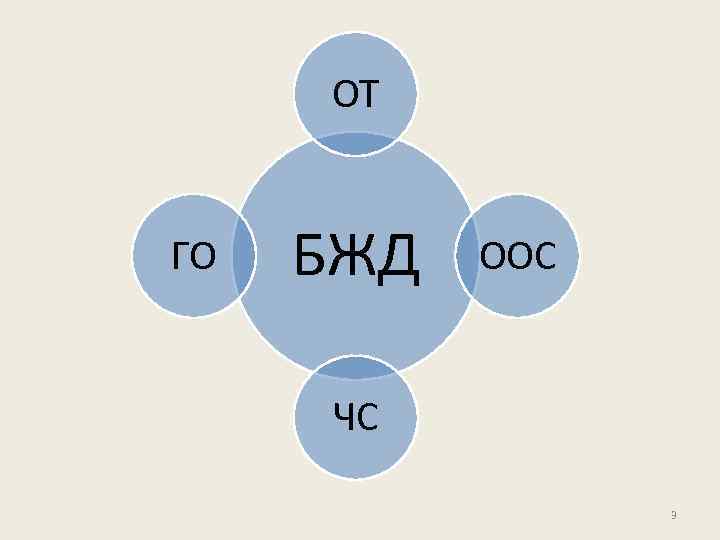 ОТ ГО БЖД ООС ЧС 3 