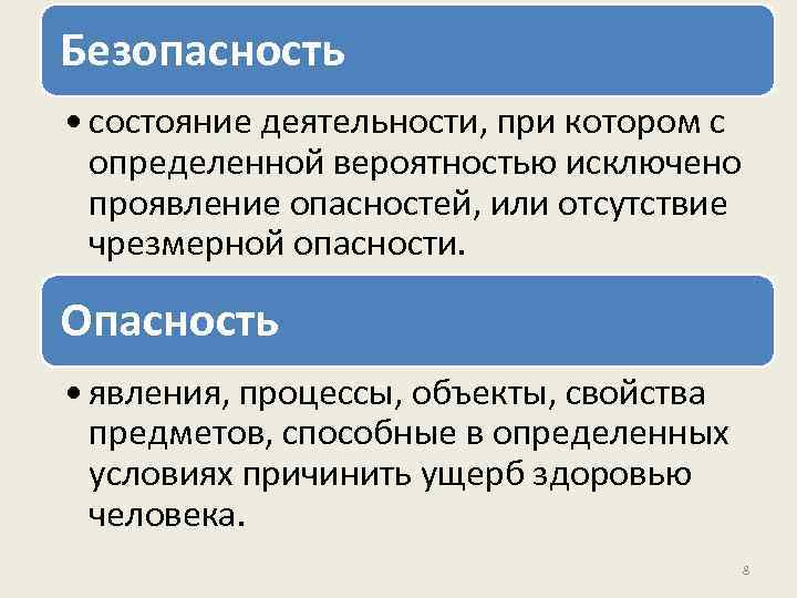 Безопасность • состояние деятельности, при котором с определенной вероятностью исключено проявление опасностей, или отсутствие