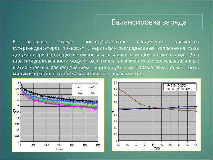 Балансировка заряда В реальных схемах последовательное соединение элементов суперконденсаторов приводит к неравному распределению напряжения