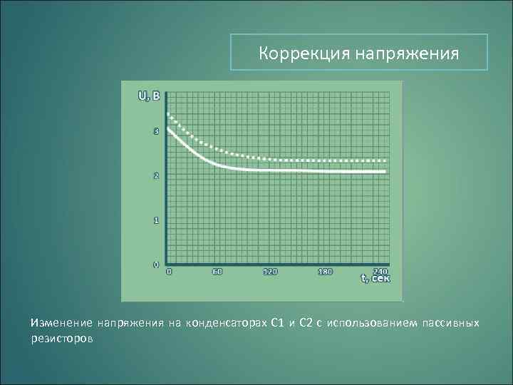 Коррекция напряжения Изменение напряжения на конденсаторах C 1 и С 2 с использованием пассивных