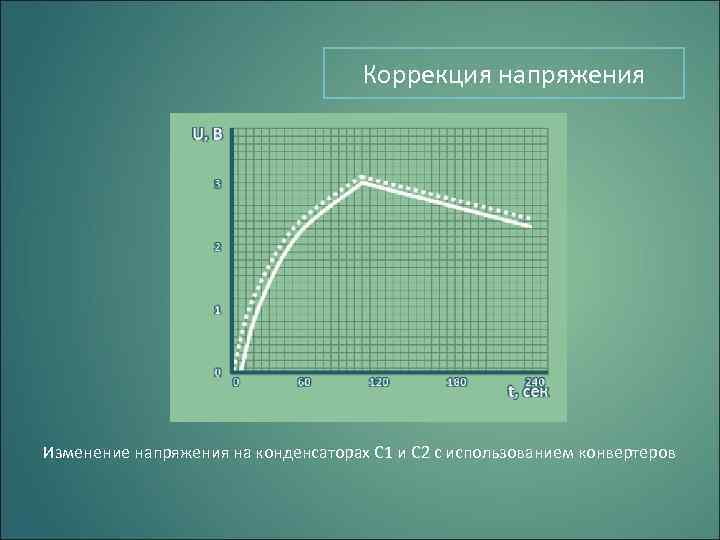 Коррекция напряжения Изменение напряжения на конденсаторах C 1 и С 2 с использованием конвертеров