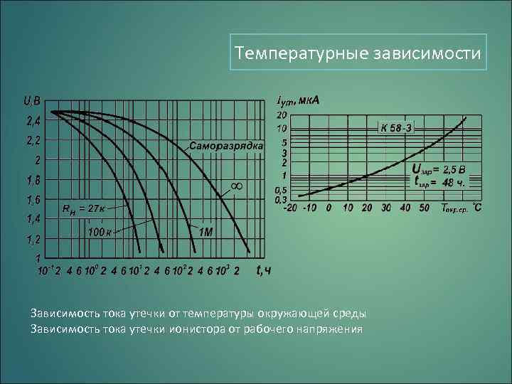 Температура тока