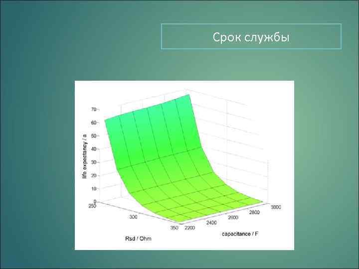 Срок службы 