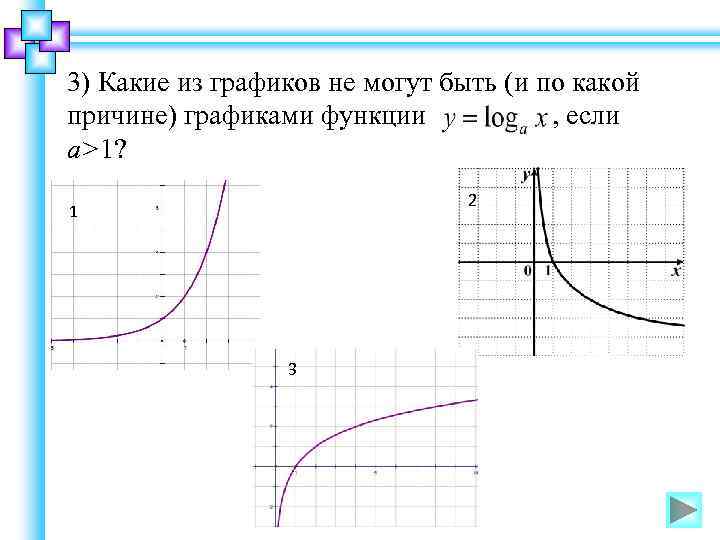 3) Какие из графиков не могут быть (и по какой причине) графиками функции ,