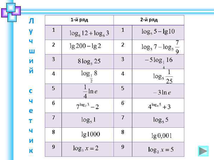 Л у ч ш и й с ч е т ч и к 1