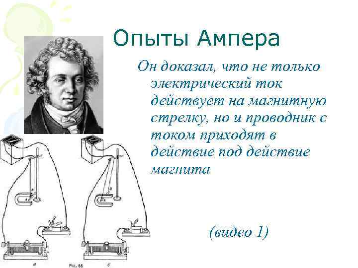 Опыты Ампера Он доказал, что не только электрический ток действует на магнитную стрелку, но