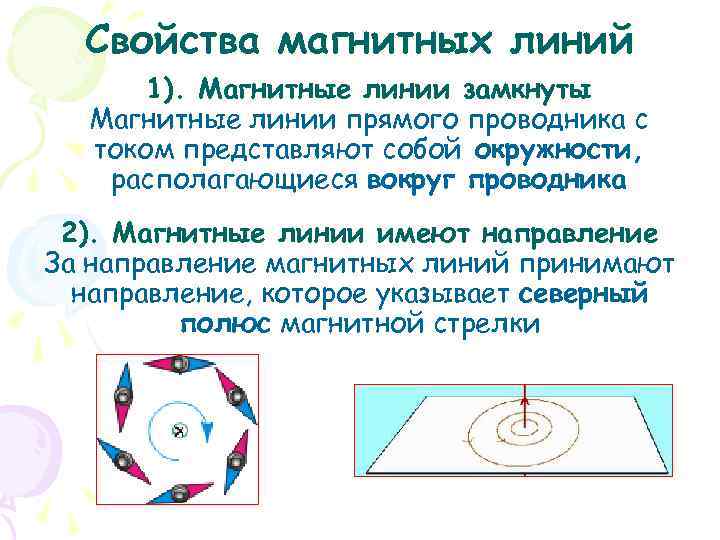 На рисунке вид сверху показана картина магнитных линий прямого проводника с током магнитное