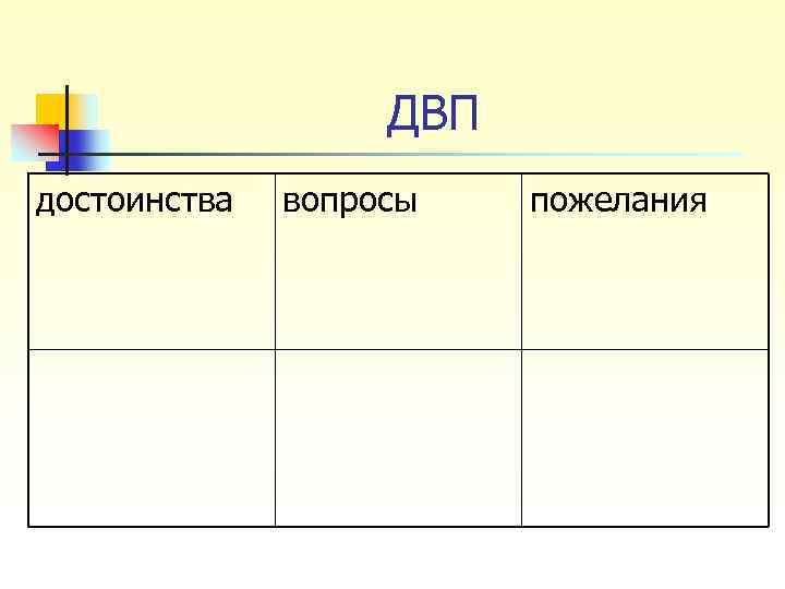 ДВП достоинства вопросы пожелания 