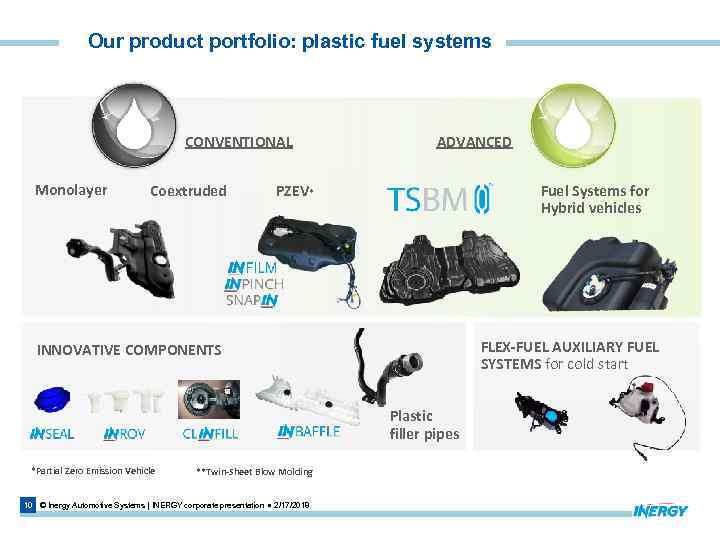 Our product portfolio: plastic fuel systems CONVENTIONAL Monolayer Coextruded ADVANCED PZEV* Fuel Systems for