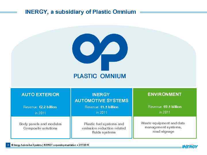 INERGY, a subsidiary of Plastic Omnium AUTO EXTERIOR INERGY AUTOMOTIVE SYSTEMS ENVIRONMENT Revenue: €