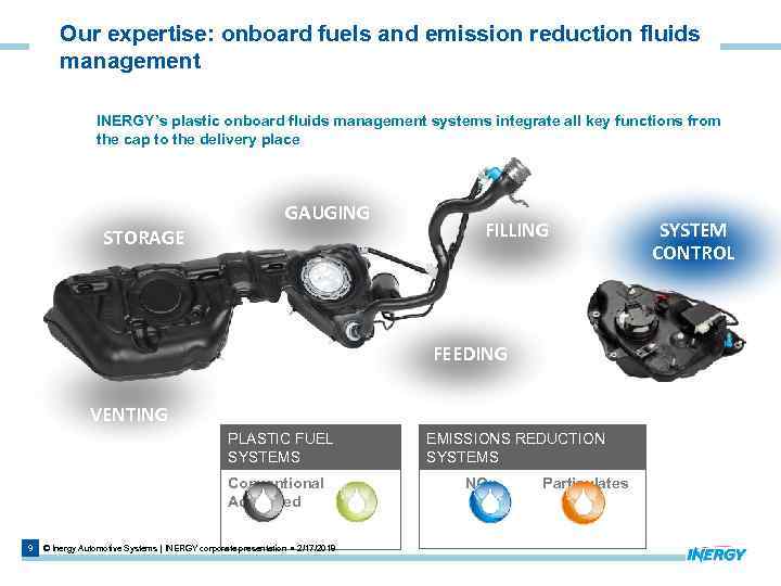 Our expertise: onboard fuels and emission reduction fluids management INERGY’s plastic onboard fluids management