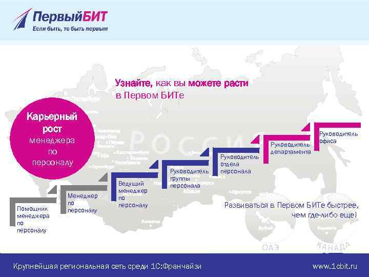 Узнайте, как вы можете расти в Первом БИТе Карьерный рост менеджера по персоналу Помощник