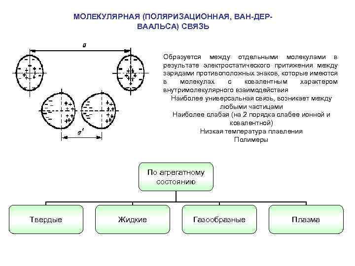 Заряды противоположного знака