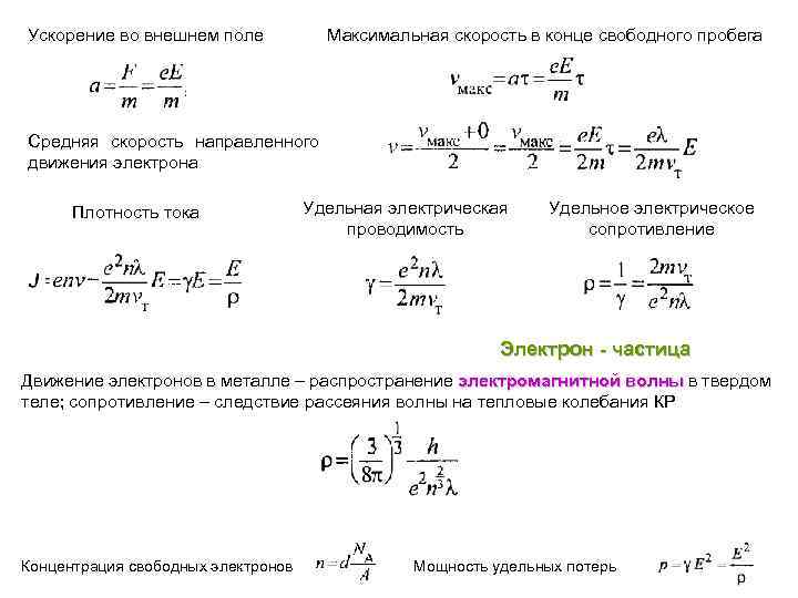 Ускорение во внешнем поле Максимальная скорость в конце свободного пробега Средняя скорость направленного движения