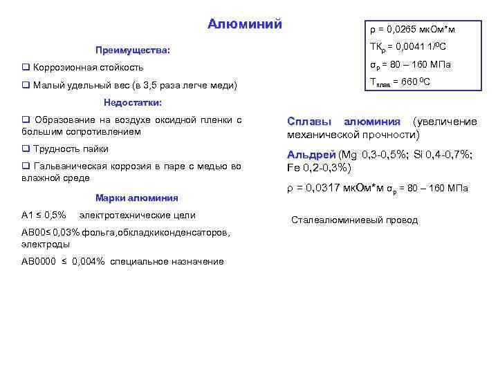 Алюминий Преимущества: ρ = 0, 0265 мк. Ом*м ТКρ = 0, 0041 1/0 С