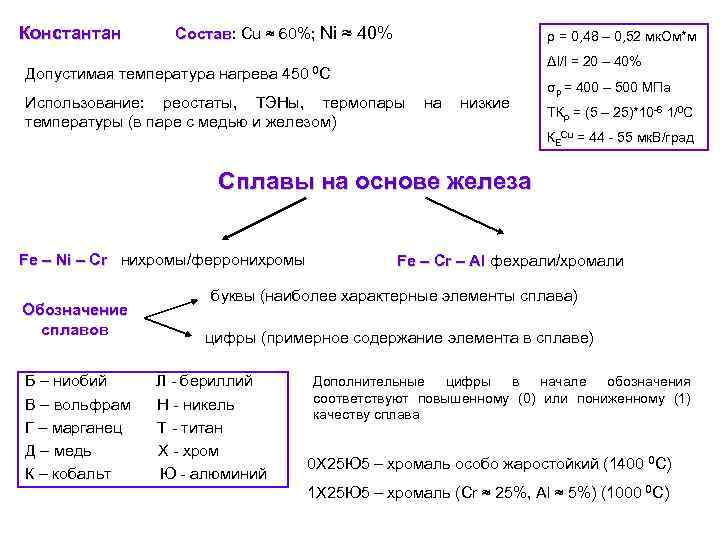 Константан Состав: Cu ≈ 60%; Ni ≈ 40% Состав ρ = 0, 48 –