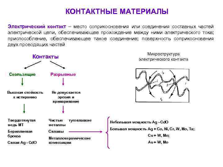 КОНТАКТНЫЕ МАТЕРИАЛЫ Электрический контакт – место соприкосновения или соединения составных частей электрической цепи, обеспечивающее