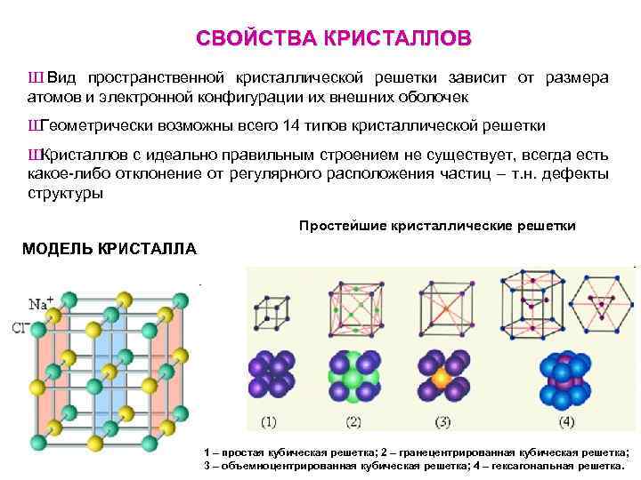 СВОЙСТВА КРИСТАЛЛОВ Ш Вид пространственной кристаллической решетки зависит от размера атомов и электронной конфигурации