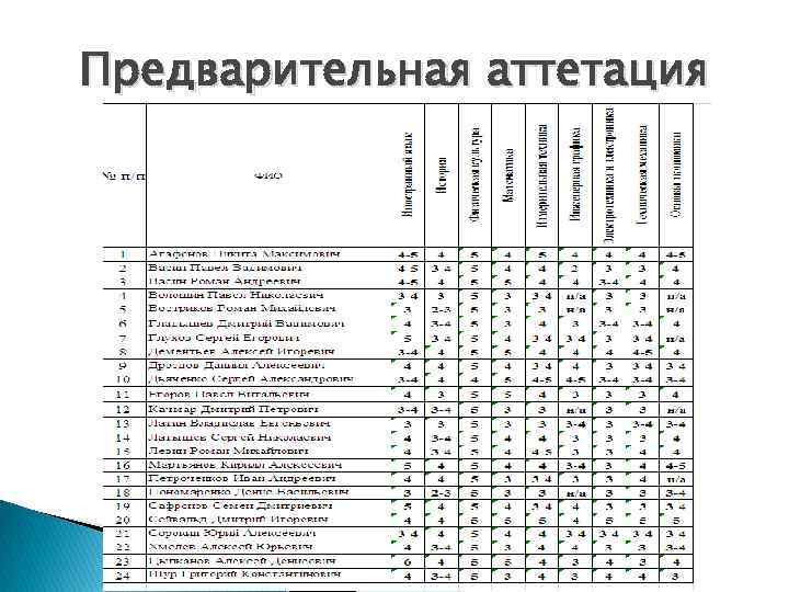 Предварительная аттетация 