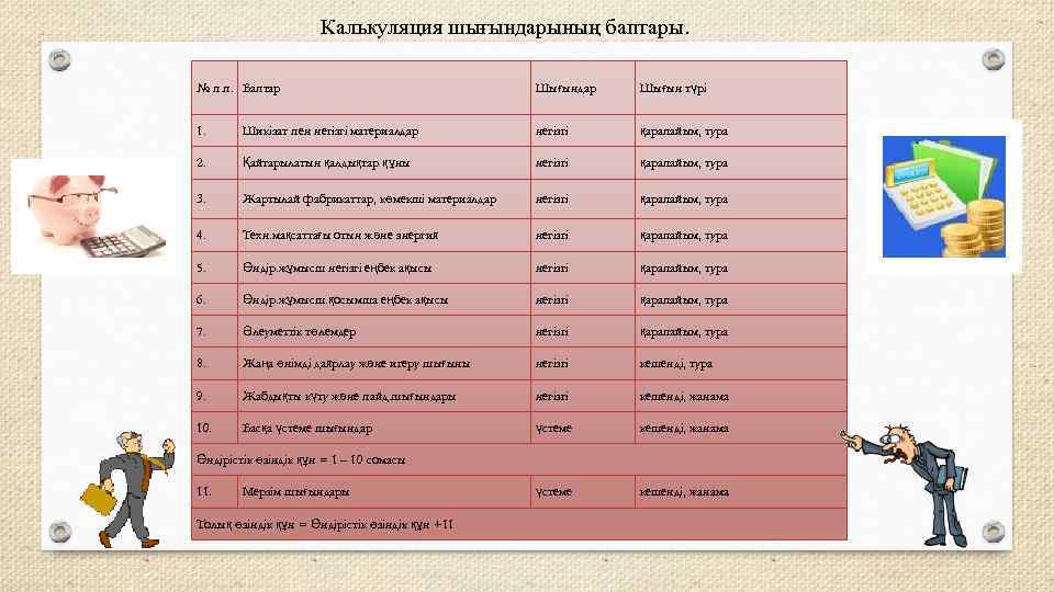 Калькуляция шығындарының баптары. № п. п. Баптар Шығындар Шығын түрі 1. Шикізат пен негізгі