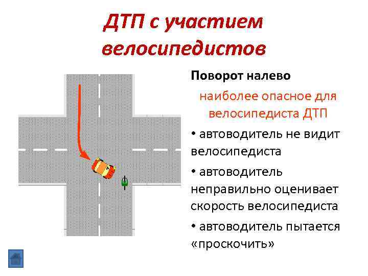 ДТП с участием велосипедистов Поворот налево наиболее опасное для велосипедиста ДТП • автоводитель не