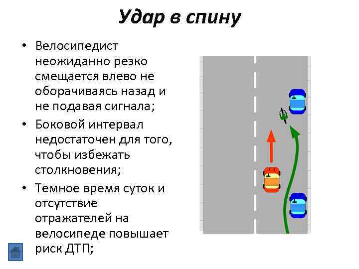 Удар в спину • Велосипедист неожиданно резко смещается влево не оборачиваясь назад и не