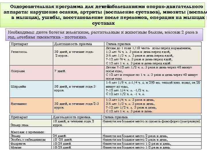 Оздоровительная программа для детей c заболеваниями опорно-двигательного аппарата: нарушение осанки, артриты (воспаление суставов), миозиты