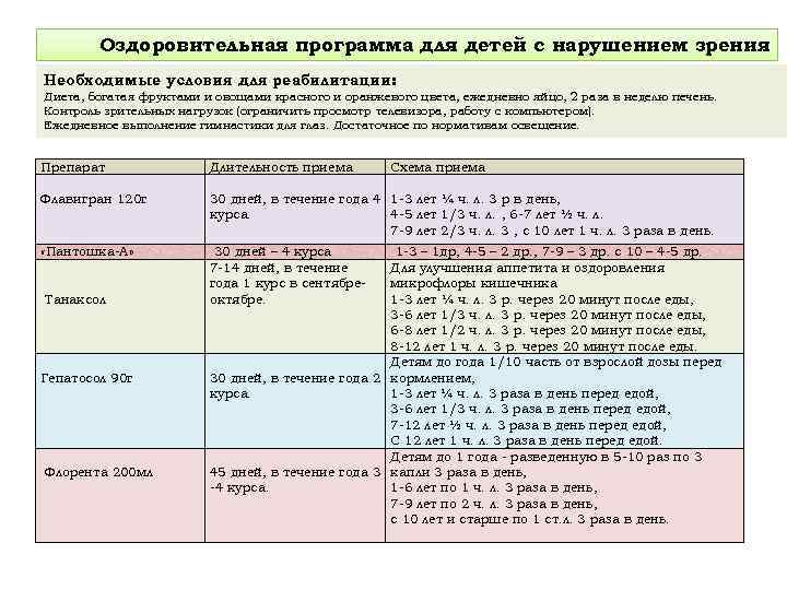 Оздоровительная программа для детей с нарушением зрения Необходимые условия для реабилитации: Диета, богатая фруктами