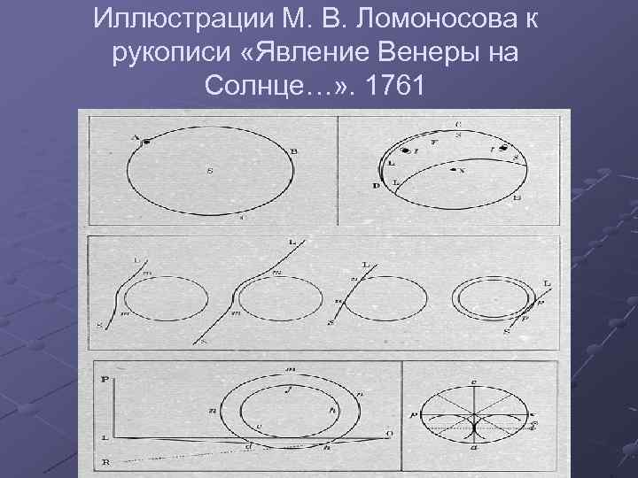 Иллюстрации М. В. Ломоносова к рукописи «Явление Венеры на Солнце…» . 1761 