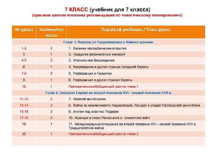 7 КЛАСС (учебник для 7 класса) (красным цветом показаны рекомендации по тематическому планированию) №