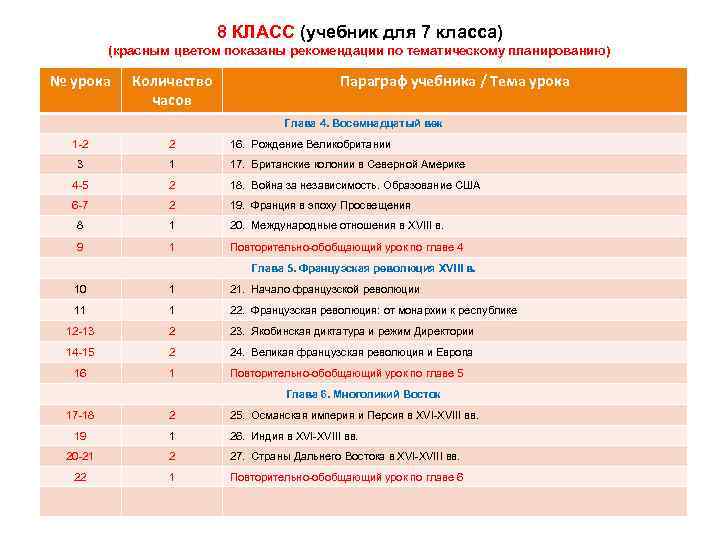 8 КЛАСС (учебник для 7 класса) (красным цветом показаны рекомендации по тематическому планированию) №