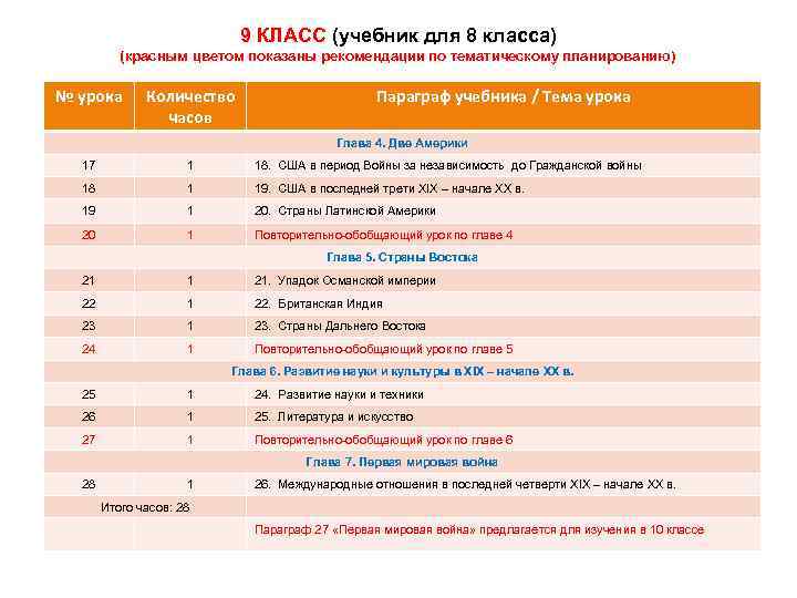 9 КЛАСС (учебник для 8 класса) (красным цветом показаны рекомендации по тематическому планированию) №