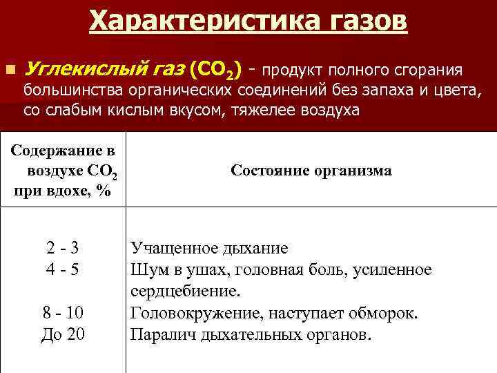 Характеристика газов n Углекислый газ (СО 2) - продукт полного сгорания большинства органических соединений