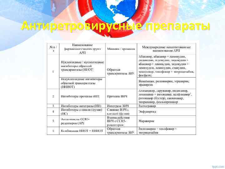 Антиретровирусные препараты 