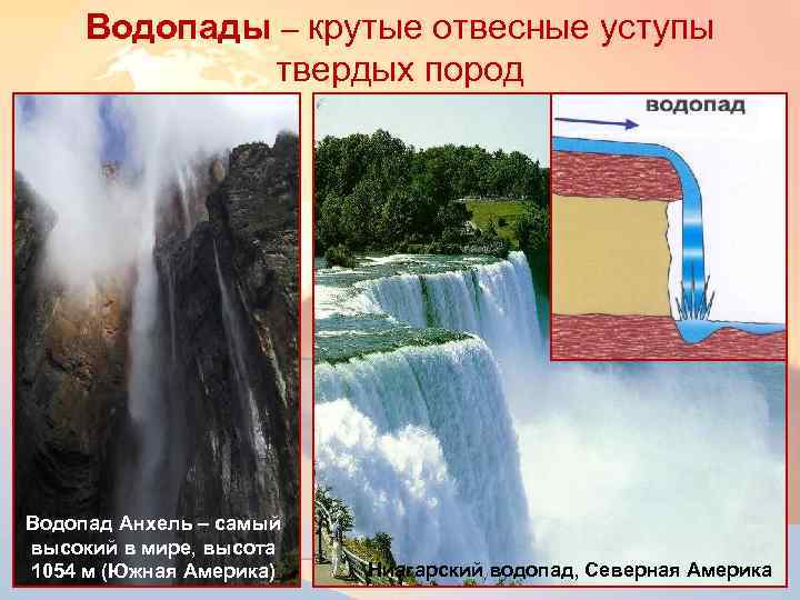 Водопады – крутые отвесные уступы твердых пород Водопад Анхель – самый высокий в мире,