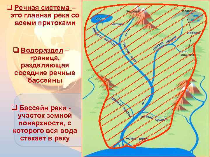 q Речная система – это главная река со всеми притоками q Водораздел – граница,