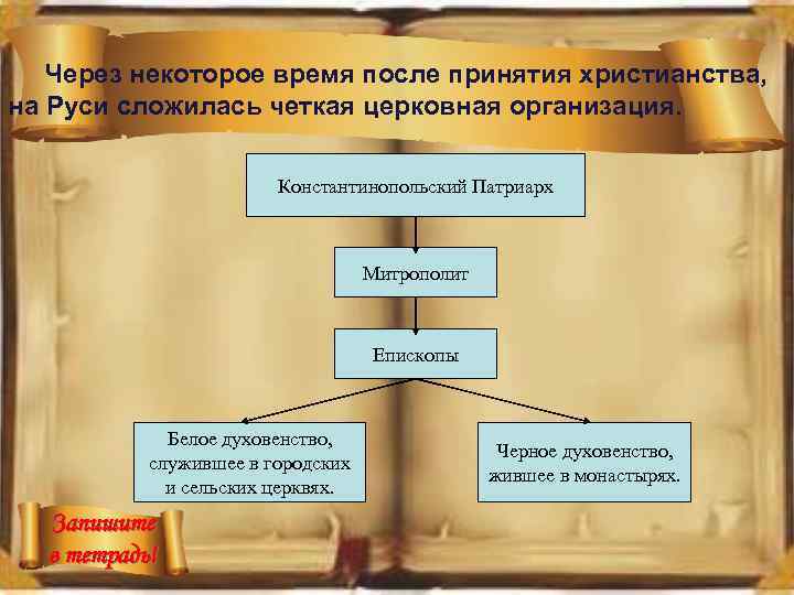 Через некоторое время после принятия христианства, на Руси сложилась четкая церковная организация. Константинопольский Патриарх