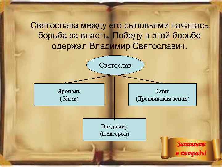 Святослава между его сыновьями началась борьба за власть. Победу в этой борьбе одержал Владимир