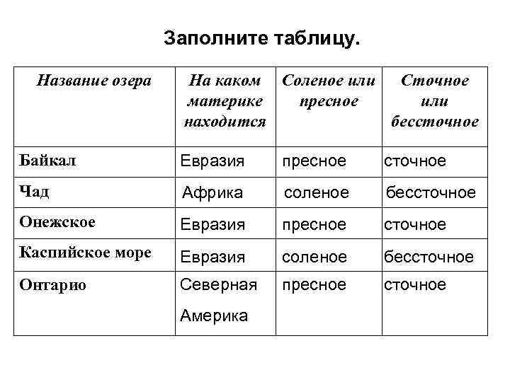 Заполните таблицу. Название озера На каком Соленое или Сточное материке пресное или находится бессточное