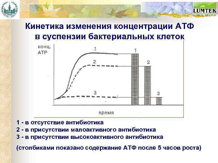 Изменение концентрации