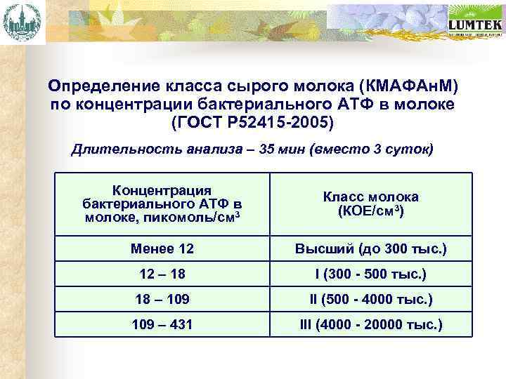 Определение класса сырого молока (КМАФАн. М) по концентрации бактериального АТФ в молоке (ГОСТ Р