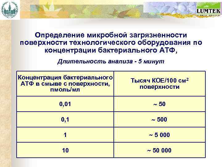 Бактериальные показатели. Показатели микробной загрязненности воздуха. Исследование микробной загрязненности воздуха. Оценка микробной загрязненности воздуха в помещении. Методы оценки бактериального загрязнения воды.