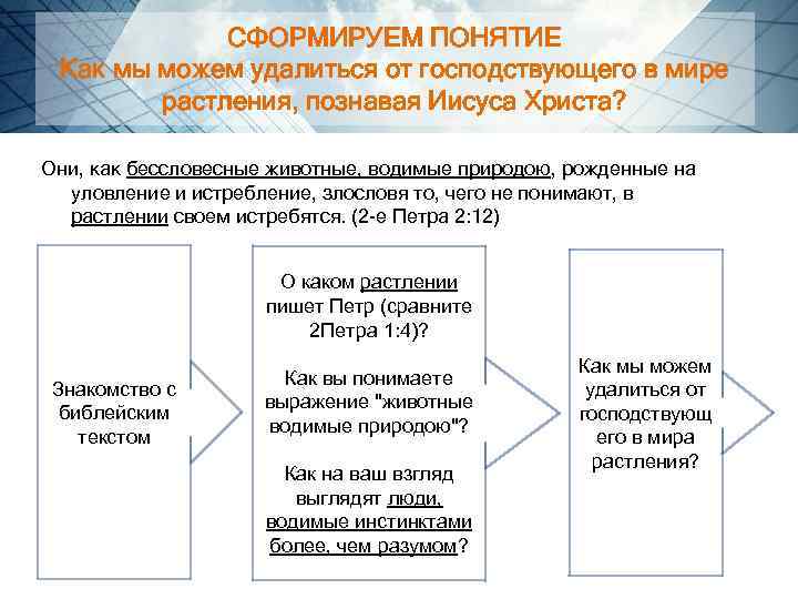 СФОРМИРУЕМ ПОНЯТИЕ Как мы можем удалиться от господствующего в мире растления, познавая Иисуса Христа?