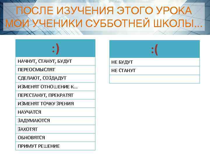 ПОСЛЕ ИЗУЧЕНИЯ ЭТОГО УРОКА МОИ УЧЕНИКИ СУББОТНЕЙ ШКОЛЫ. . . : ) : (