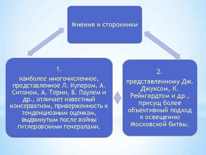 Мнения и сторонники 1. наиболее многочисленное, представленное Л. Купером, А. Ситоном, А. Терни, В.