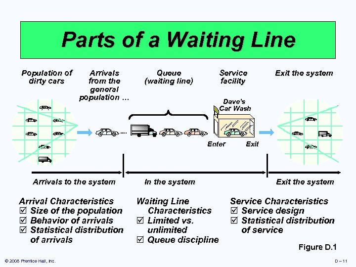 Parts of a Waiting Line Population of dirty cars Arrivals from the general population