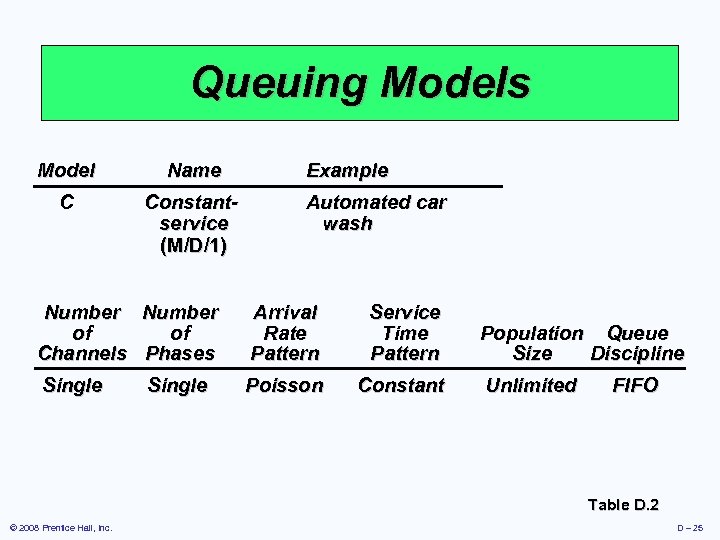 Queuing Models Model Name C Constantservice (M/D/1) Example Automated car wash Number of of