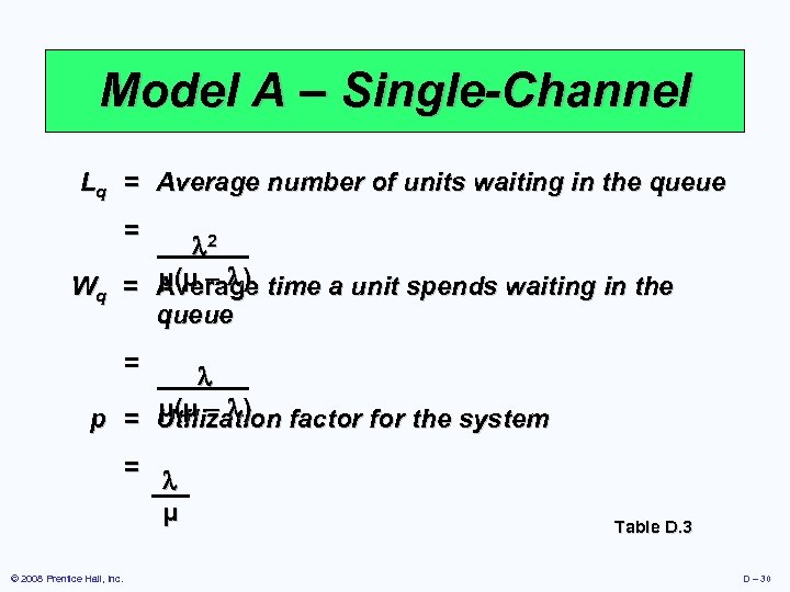 Model A – Single-Channel Lq = Average number of units waiting in the queue